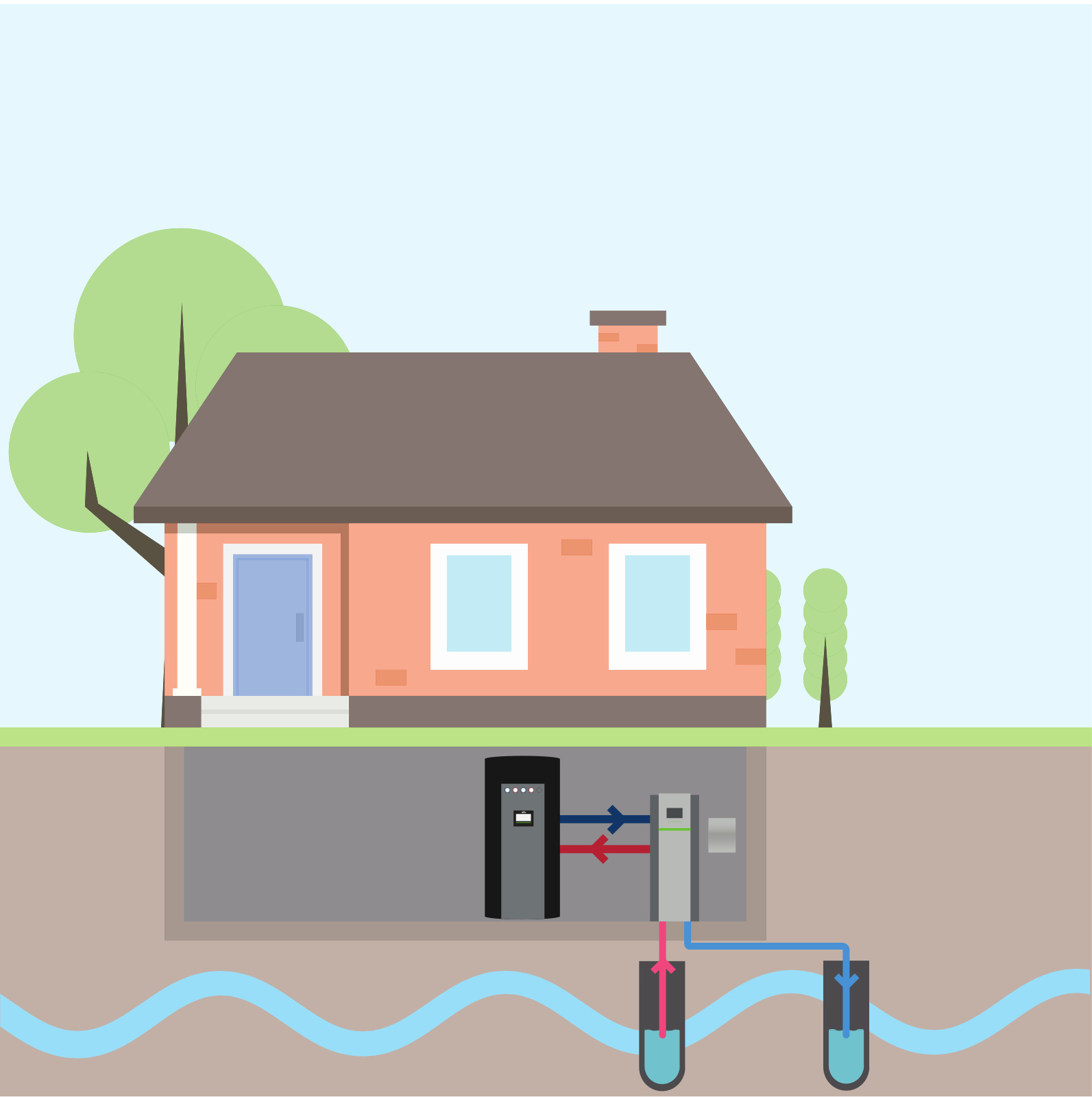 Wasser-Wasser-Wärmepumpe Schema